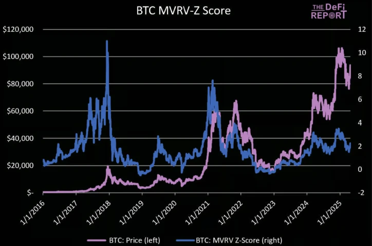 比特币关键时刻:短期回调压力加大,支撑位于7万美元上方