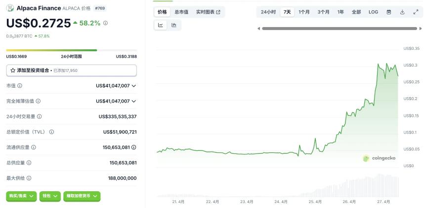退市不跌反涨？揭开ALPACA背后的资本「轧空剧本」