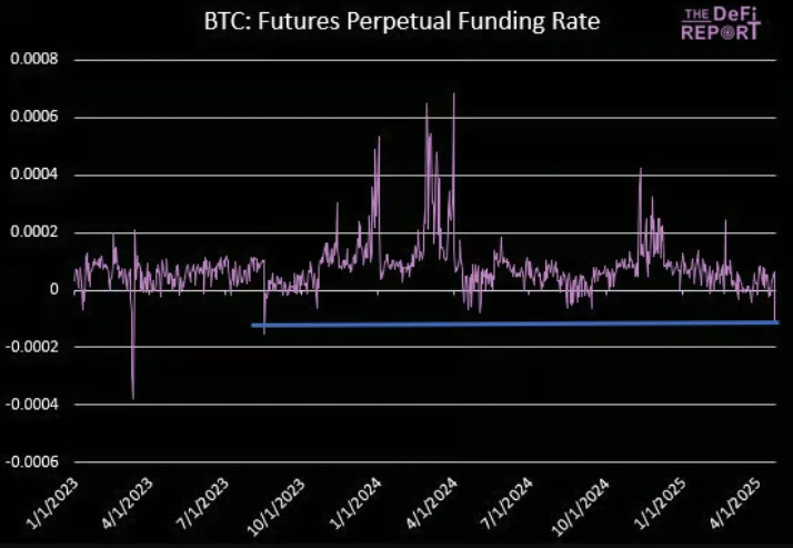 比特币关键时刻:短期回调压力加大,支撑位于7万美元上方