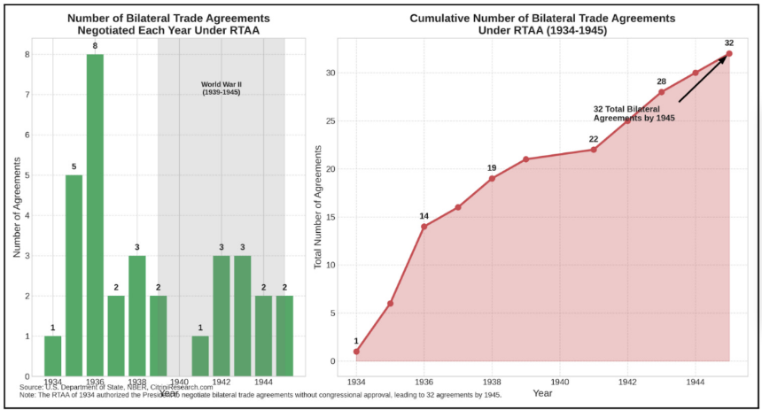 万字梳理美国关税往事：历史不会重演，但会抄袭