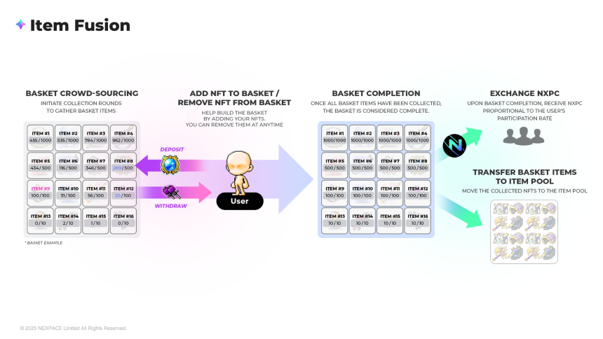 深度解析：「Web3版冒险岛」如何颠覆传统链游经济模型