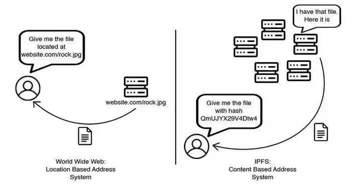 耐克NFT「元数据Rug」风波：谁为「消失的小图片」买单？