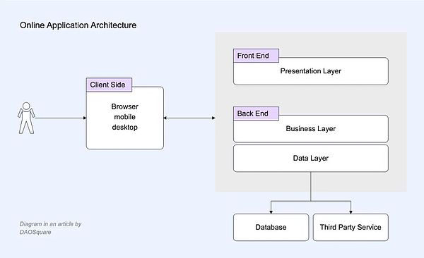 链上的 AngelList:Crypto 私募投融资的新时代