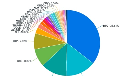 比特币周报:BTC或已在全球金融市场走出独立行情