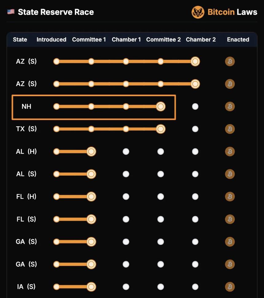HashWhale BTC矿业周报 | 比特币重拾升势，比特币挖矿难度再创历史新高（4.19-4.25）