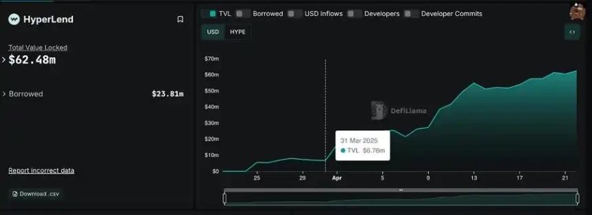 探索HypeVM挖矿策略:如何高效获取$HYPE代币收益
