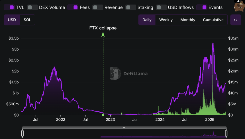 LetsBONK市值6小时突破3000万美元，Raydium向Pumpfun发起反攻