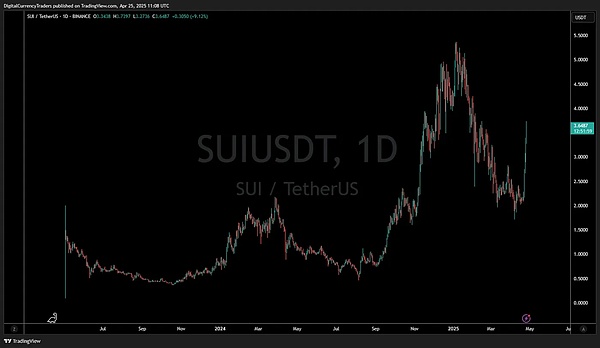 加密ETF热潮来了 下一个机会在哪？