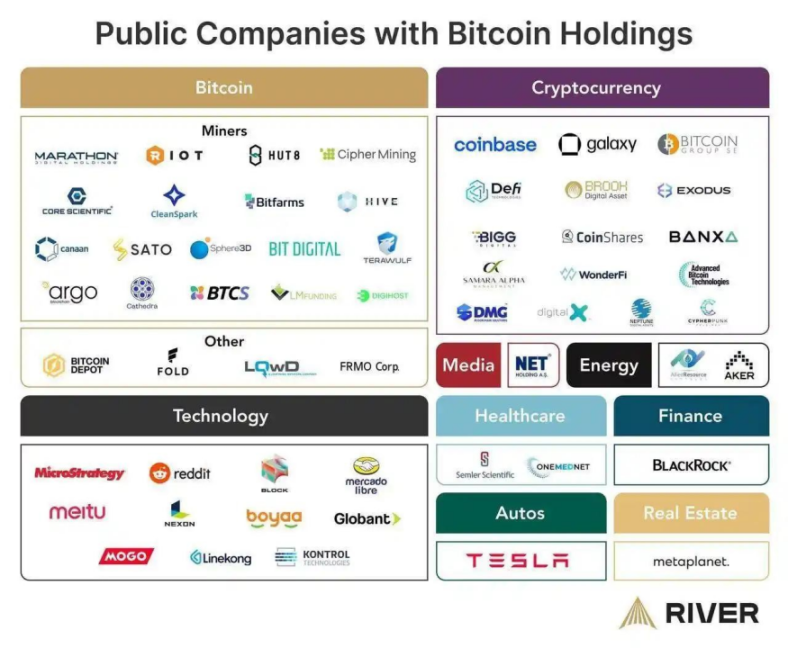  Waterdrip Capital：全球贸易新秩序下的 Web3 创业新逻辑 