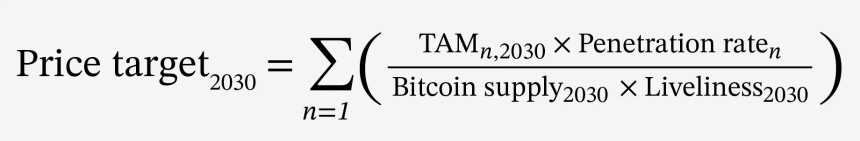 Ark Invest公布比特币估值模型：2030年BTC单枚50万美元起步