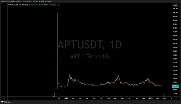 加密ETF热潮来了 下一个机会在哪？