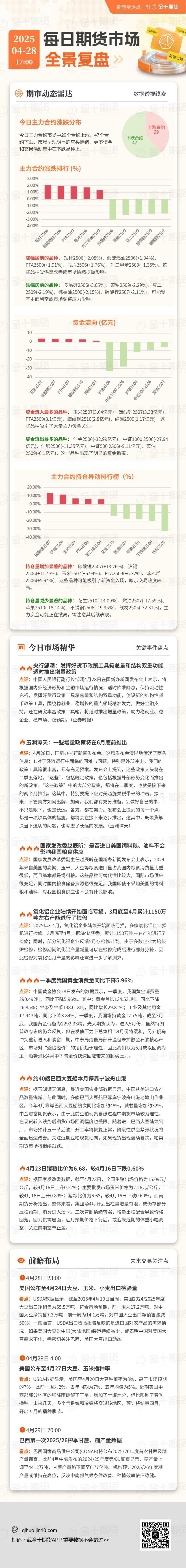  每日期货全景复盘4.28：后续随着供需格局逐渐向宽松预期转变，棕榈油价格下行空间或将打开 