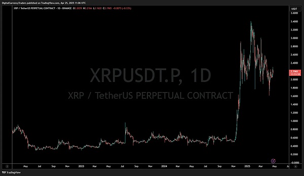 加密ETF热潮来了 下一个机会在哪？