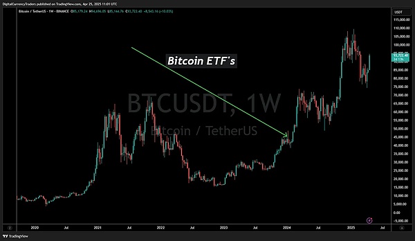 加密ETF热潮来了 下一个机会在哪？