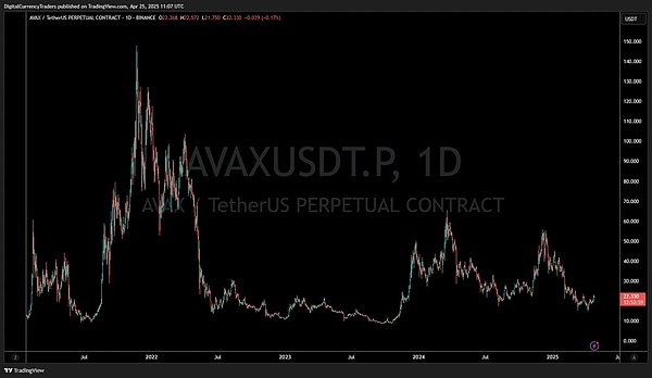 加密ETF热潮来了 下一个机会在哪？