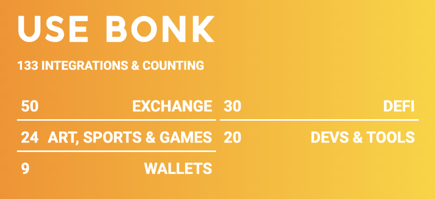 LetsBONK市值6小时突破3000万美元，Raydium向Pumpfun发起反攻