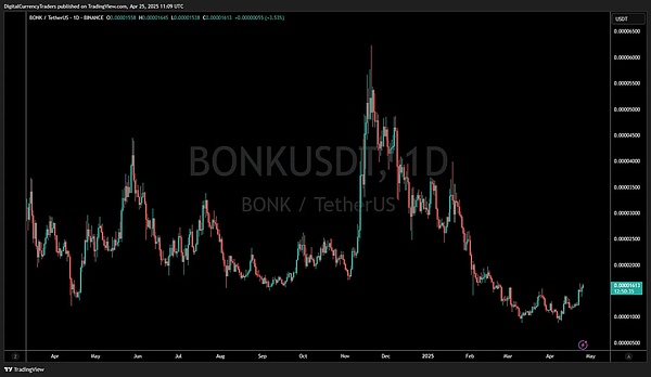 加密ETF热潮来了 下一个机会在哪？