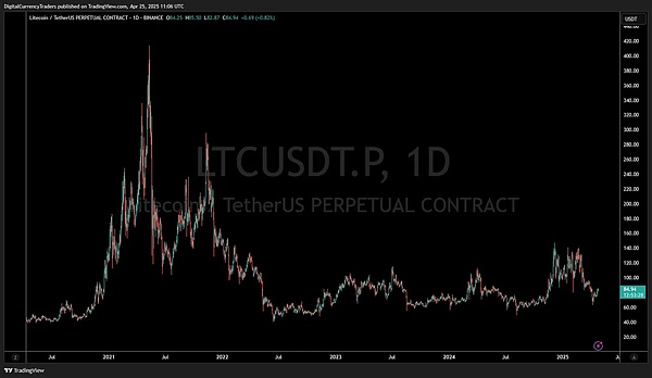 加密ETF热潮来了 下一个机会在哪？