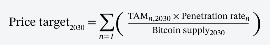 Ark Invest公布比特币估值模型：2030年BTC单枚50万美元起步