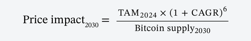 Ark Invest公布比特币估值模型：2030年BTC单枚50万美元起步