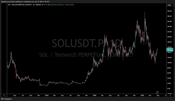 加密ETF热潮来了 下一个机会在哪？