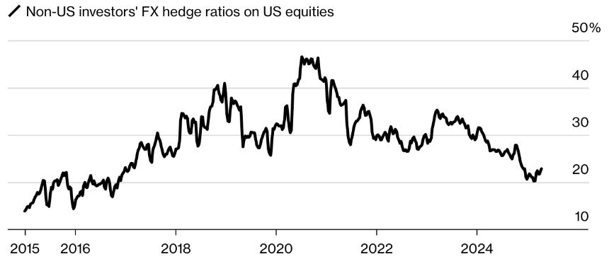investors and dollar, stocks