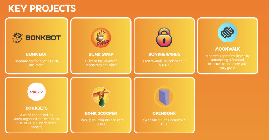 LetsBONK市值6小时突破3000万美元，Raydium向Pumpfun发起反攻