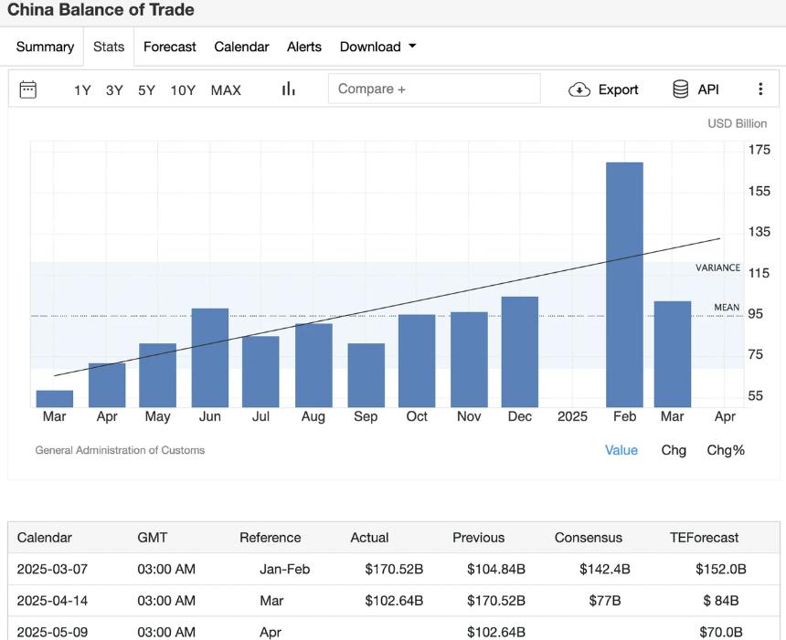 加密交易者必看的五月经济大事件日历