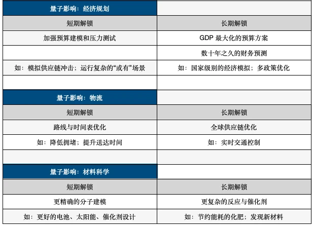 Portal Ventures：关于我们的量子投资理念，以及如何找到了Quip Network