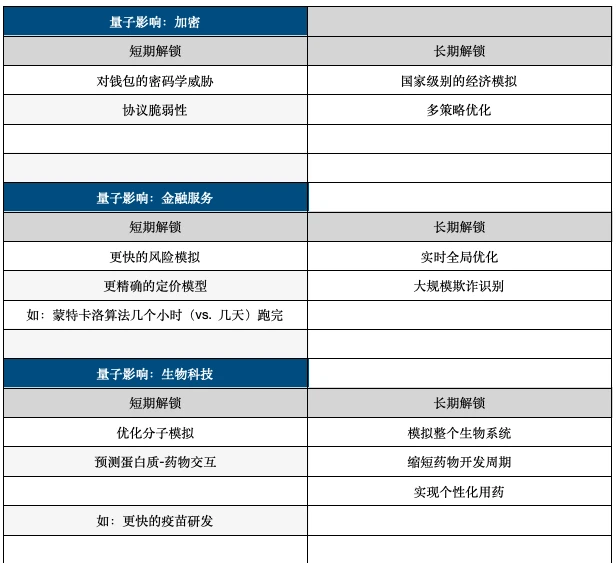 Portal Ventures：关于我们的量子投资理念，以及如何找到了Quip Network