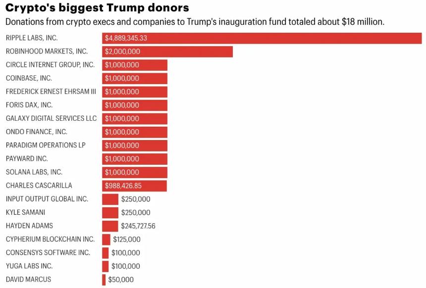 从Cantor到Securitize，币圈花1800万美元买下华盛顿