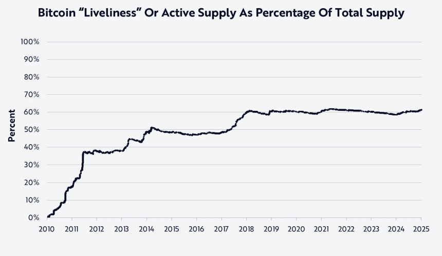 Ark Invest公布比特币估值模型：2030年BTC单枚50万美元起步