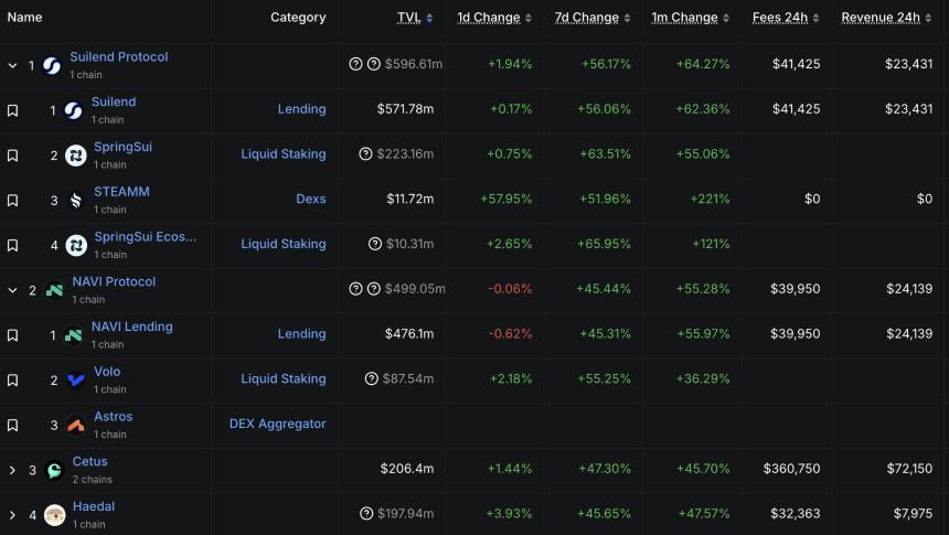 HAEDAL上线币安Alpha：你的空投价值几何？