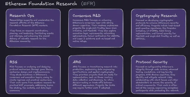 以太坊基金会新纪元：双重领导与战略转型