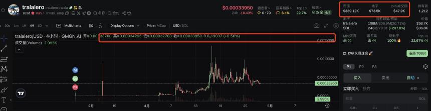 新抽象文化Meme币：当意大利山海经、Tungtungtung来洗脑