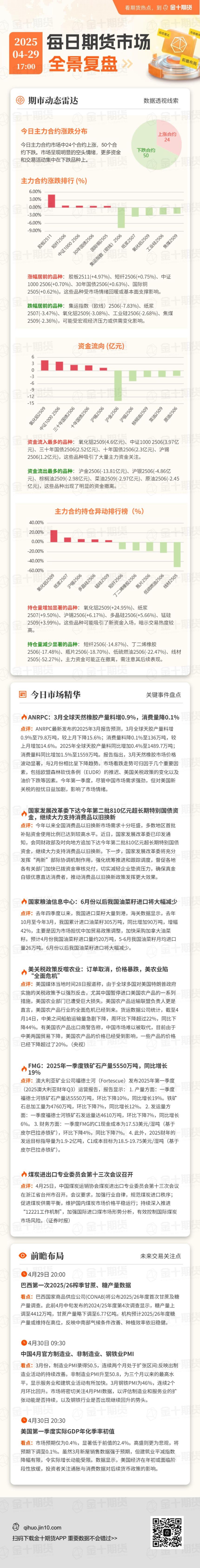  每日期货全景复盘4.29：尿素供需疲软格局犹存，预估节前震荡调整运行概率较大 