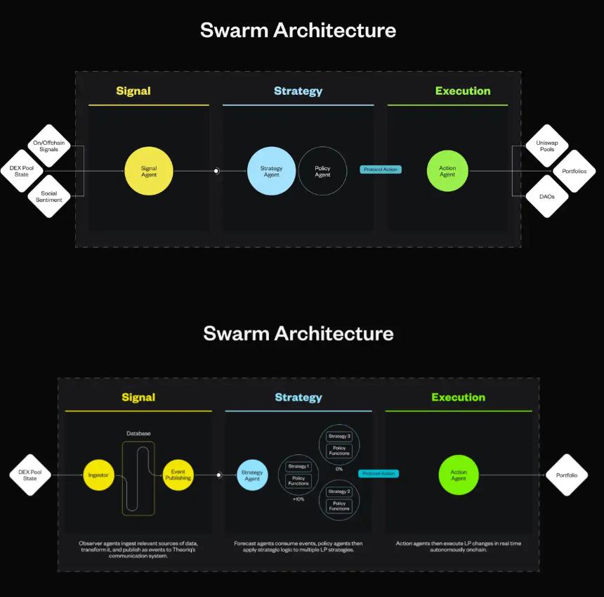 AI赛道重拾热度，全面梳理潜力项目与市场炒作逻辑