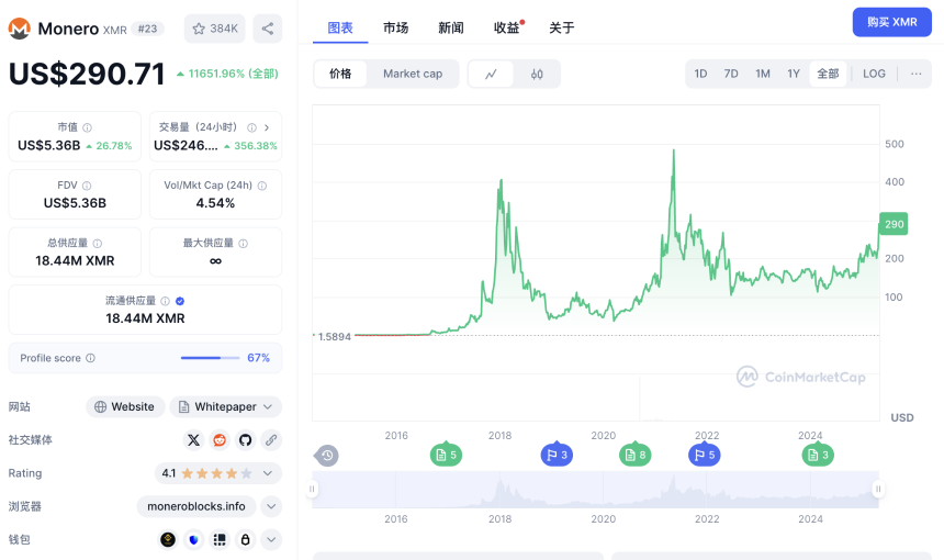 门罗币单日暴涨30%背后的「匿名战争」