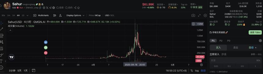 新抽象文化Meme币：当意大利山海经、Tungtungtung来洗脑