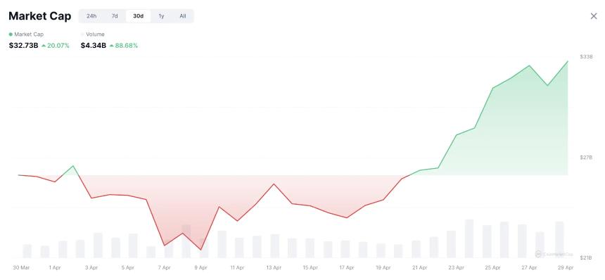 AI赛道重拾热度，全面梳理潜力项目与市场炒作逻辑