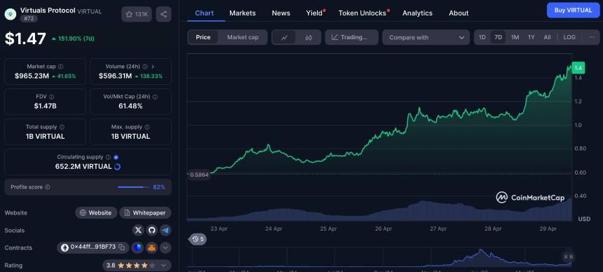 解析Genesis Launch创新机制：「新老联动」，Virtuals能否重振AI Agent市场？