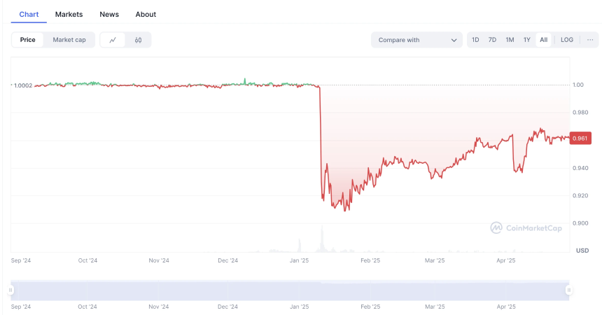 稳定币江湖新门派崛起：六大项目如何冲击市场格局
