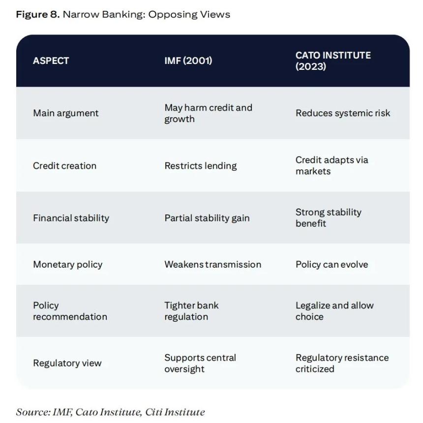花旗「稳定币」研报：数字美元——从密码朋克到政府银行