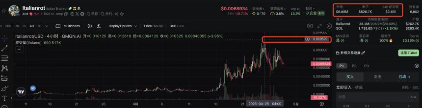 新抽象文化Meme币：当意大利山海经、Tungtungtung来洗脑