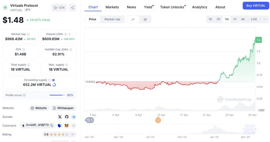 AI赛道重拾热度，全面梳理潜力项目与市场炒作逻辑