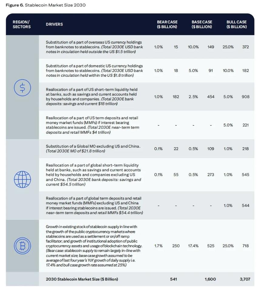 花旗「稳定币」研报：数字美元——从密码朋克到政府银行