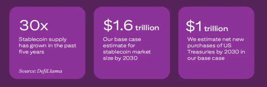 花旗「稳定币」研报：数字美元——从密码朋克到政府银行