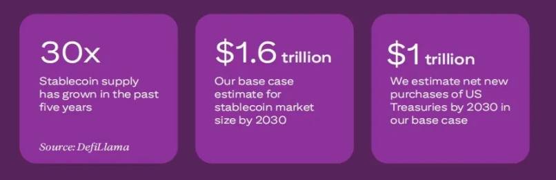  花旗「稳定币」研报：数字美元——从密码朋克到政府银行 