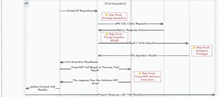 实战出发：MCP体系中的隐蔽投毒与操控