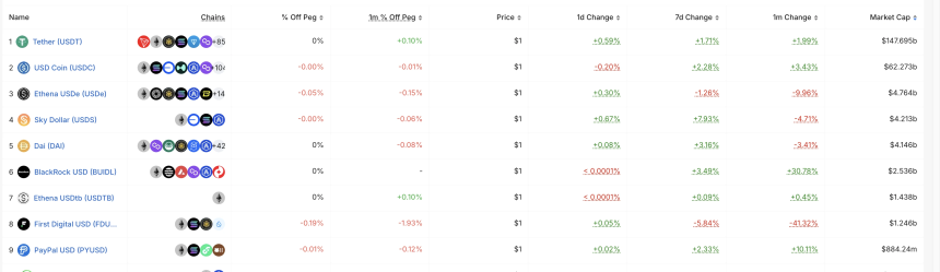 稳定币江湖新门派崛起：六大项目如何冲击市场格局